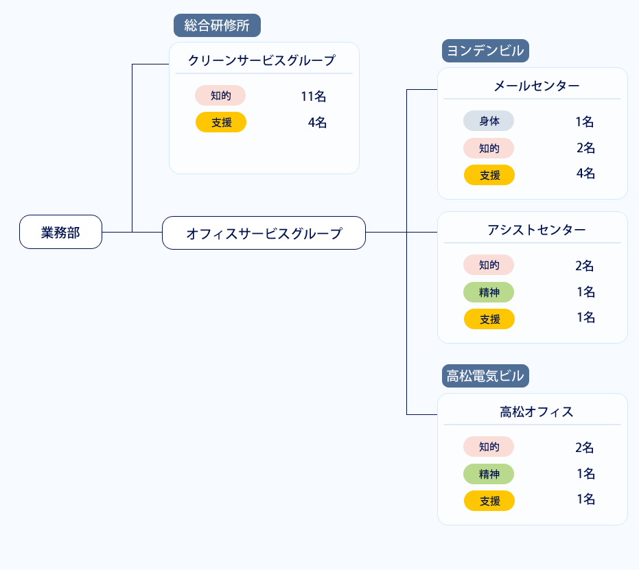 株式会社よんでんプラス